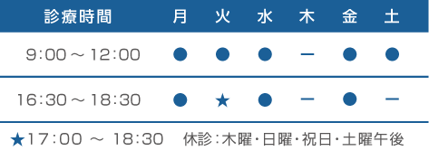 診療時間